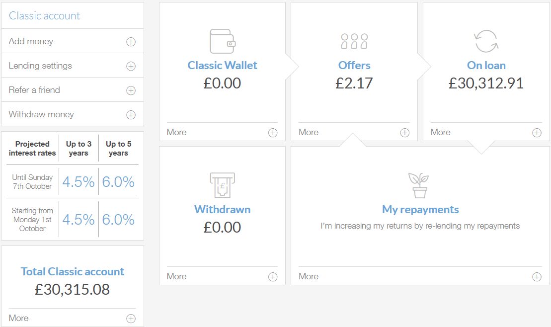 Lending Works Account Screenshot 1 Oct 2018