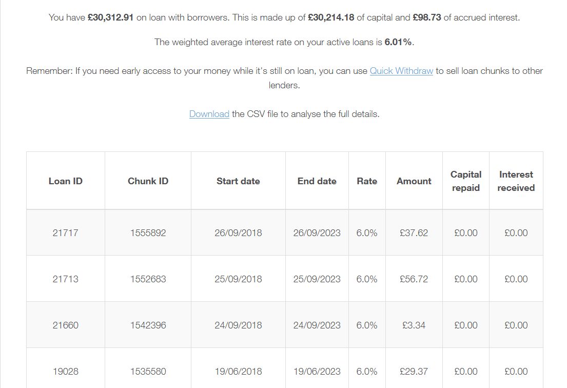 Lending Works Account Screenshot 2 Oct 2018