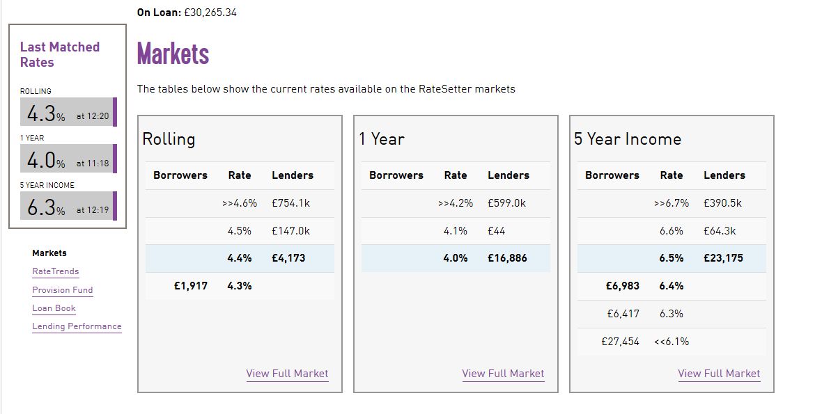 Ratesetter Account Screenshot 2 Oct 2018