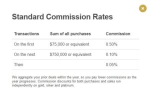 BullionVault Fees Page Screenshot