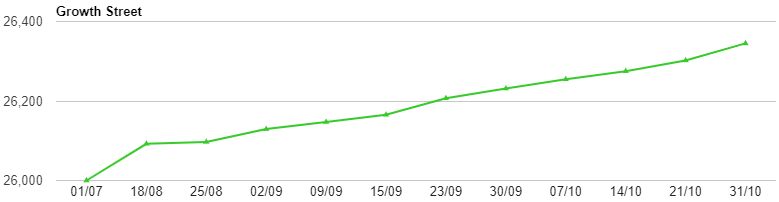 Growth Street Growth Chart Oct Update Screenshot