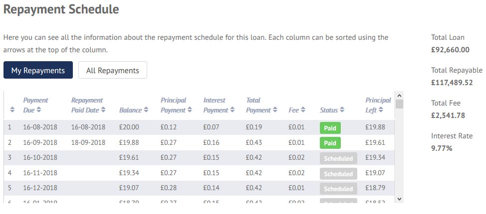 Lending Crowd Repayments Screenshot- Lending Crowd Review