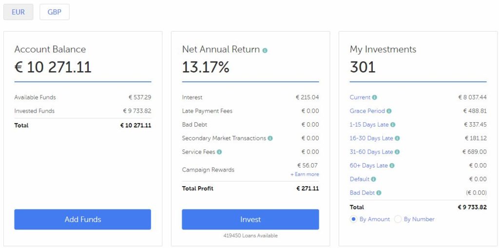 Mintos Marketplace EURO Account Screenshot