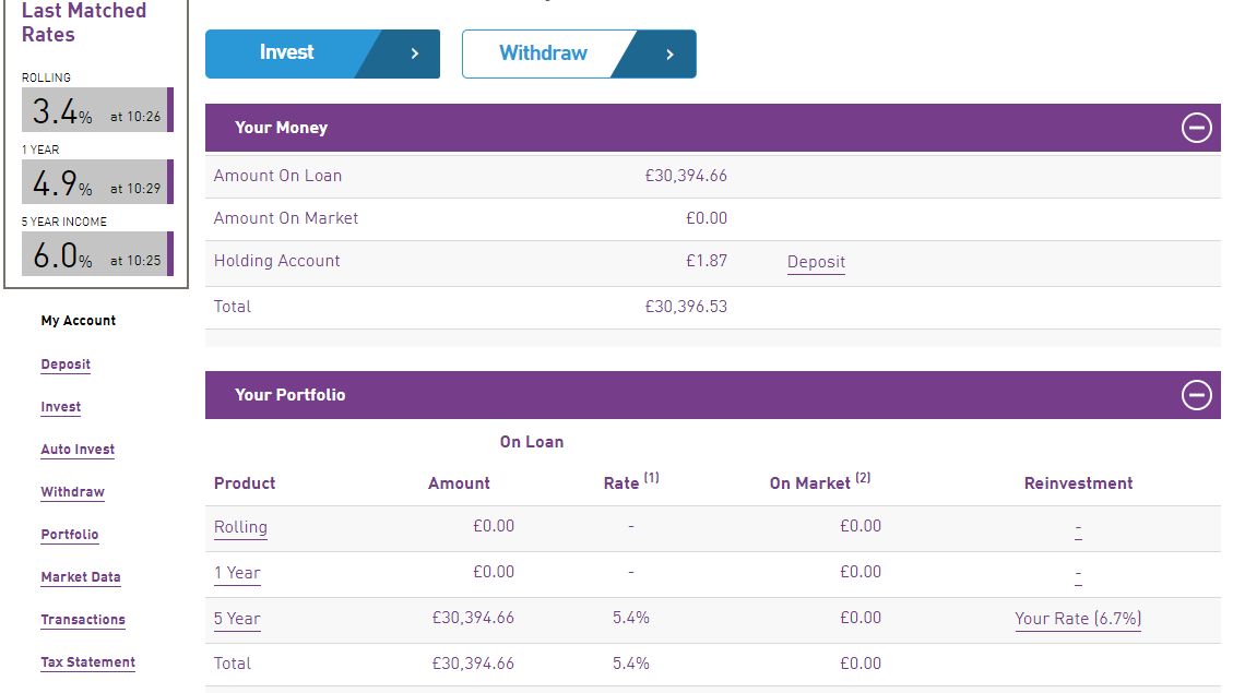 Ratesetter Oct Update Account Screenshot 1