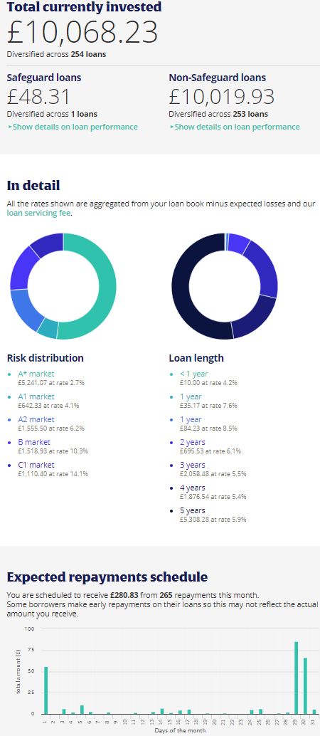 Zopa Oct Update Account Screenshot 2