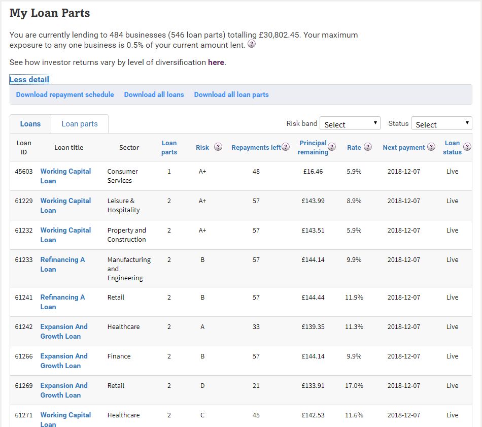 Funding Circle Account Screenshot for Nov 2018 Update 2