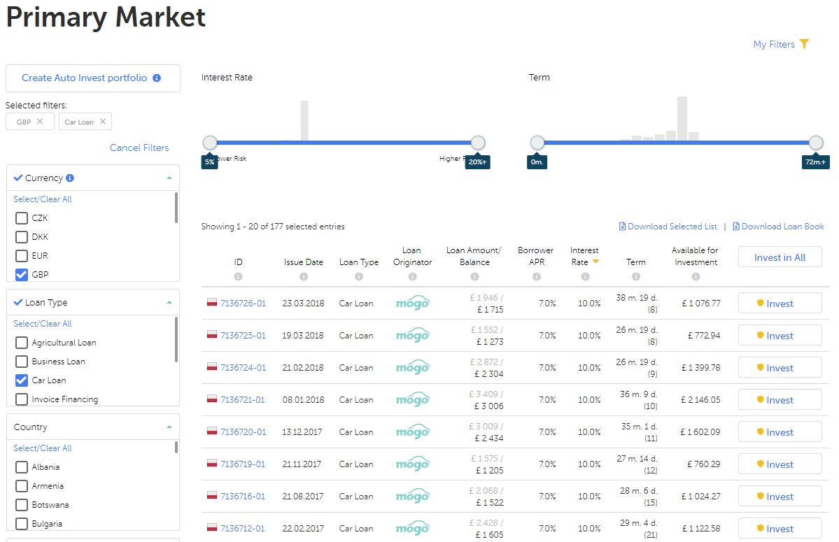 Mintos Account Screenshot for Nov 2018 Update 2