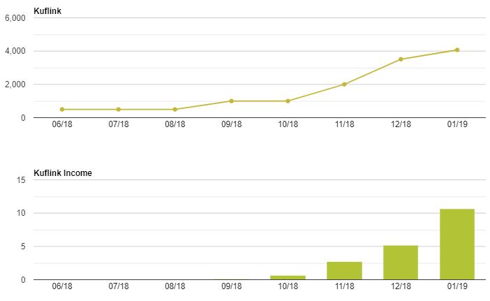 Kuflink Growth & Income Screenshot for Jan 19 Update 1
