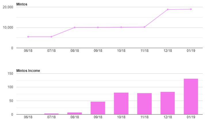 Mintos Growth & Income Screenshot for Jan 19 Update 1