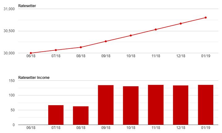 RateSetter Growth & Income Screenshot for Jan 19 Update 1