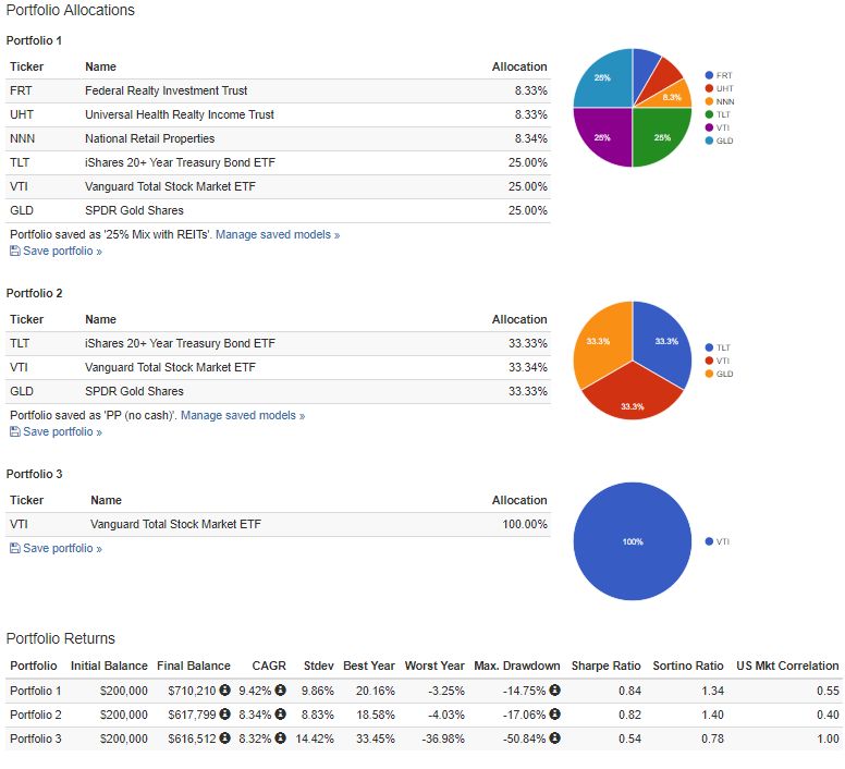 Growth Portfolio Backtest Screenshot for Jan 19 Update 1