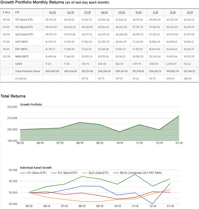 Growth Portfolio Charts Screenshot for Jan 19 Update 2