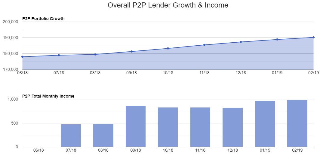 Lender Growth Charts Screenshot for Feb 2019 update