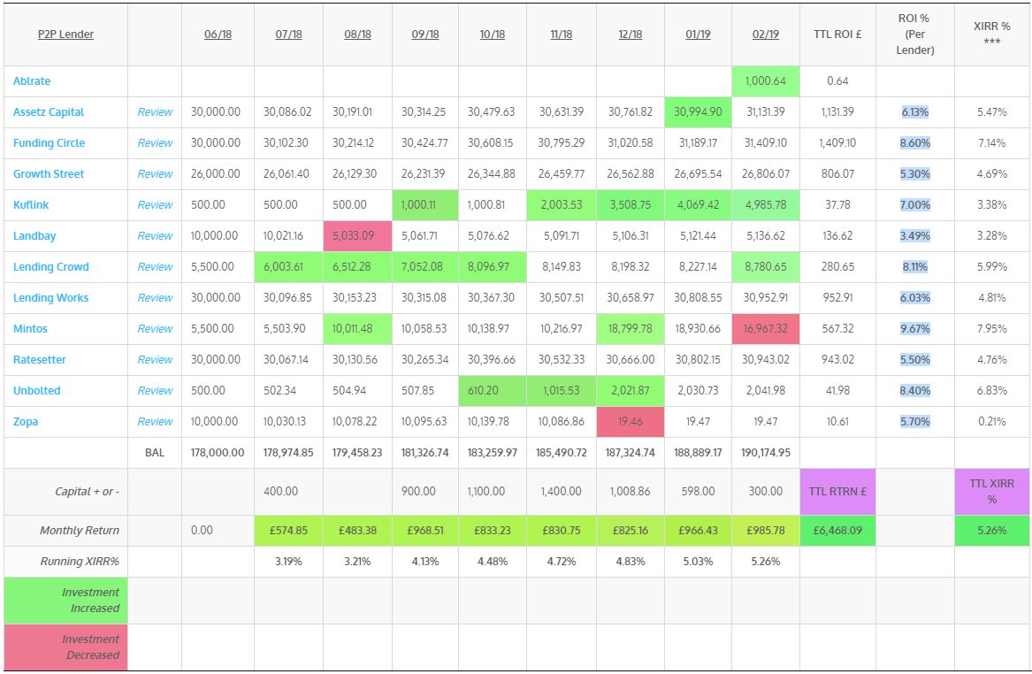 Lender Table Screenshot for Feb 2019 update 2