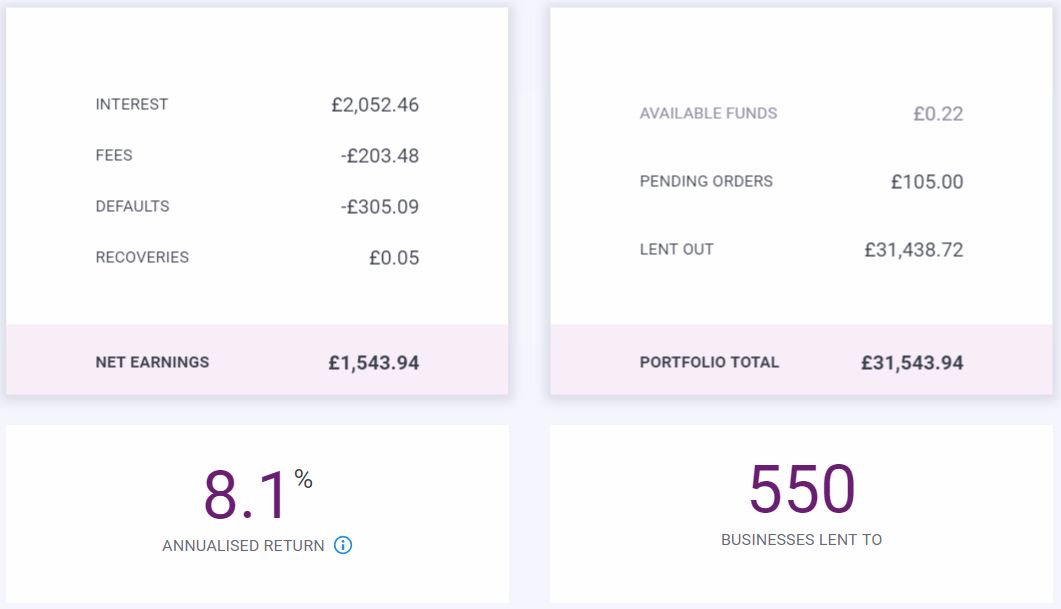 Funding Circle Account Screenshot for March 2019 Update 2