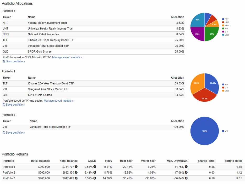 Growth Portfolio Backtest Screenshot for March 2019 update 1.1