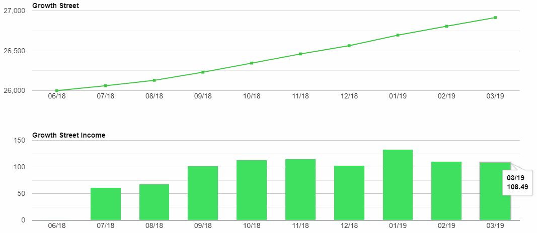 Growth Street Growth & Income Charts Screenshot for March 2019 Update