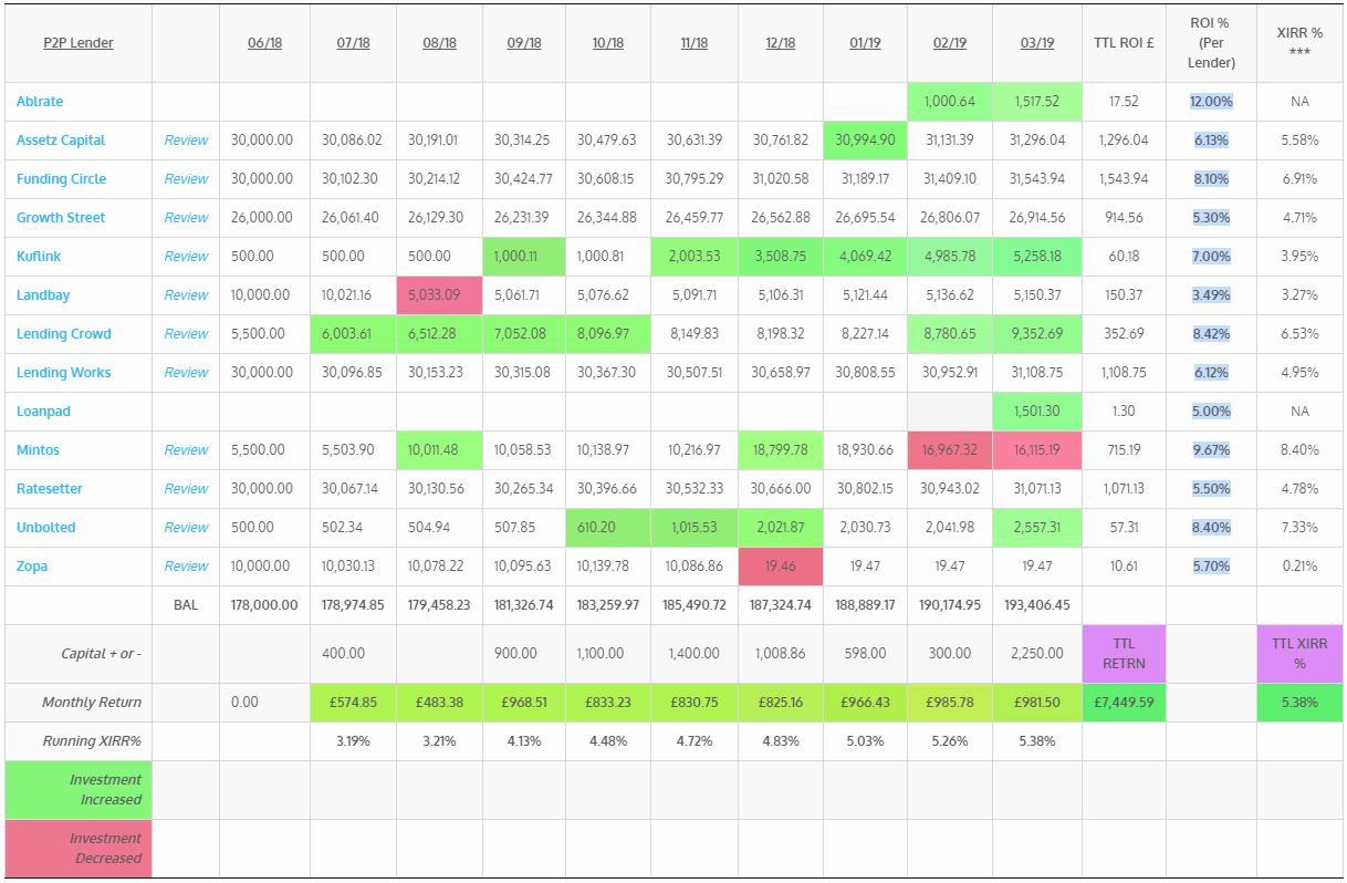 Lender Table Screenshot for March 2019 update