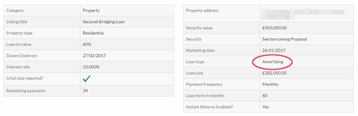 Ablrate P2P Amortizing Loan Detail Screenshot - Ablrate Review
