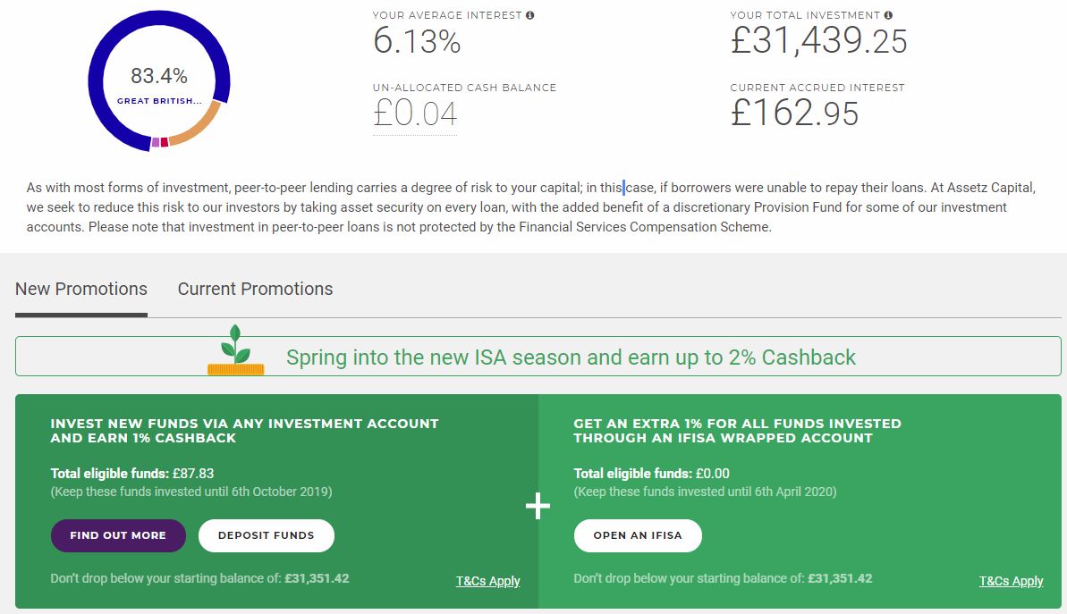 Assetz Capital Account Screenshot for April 2019 Update 1