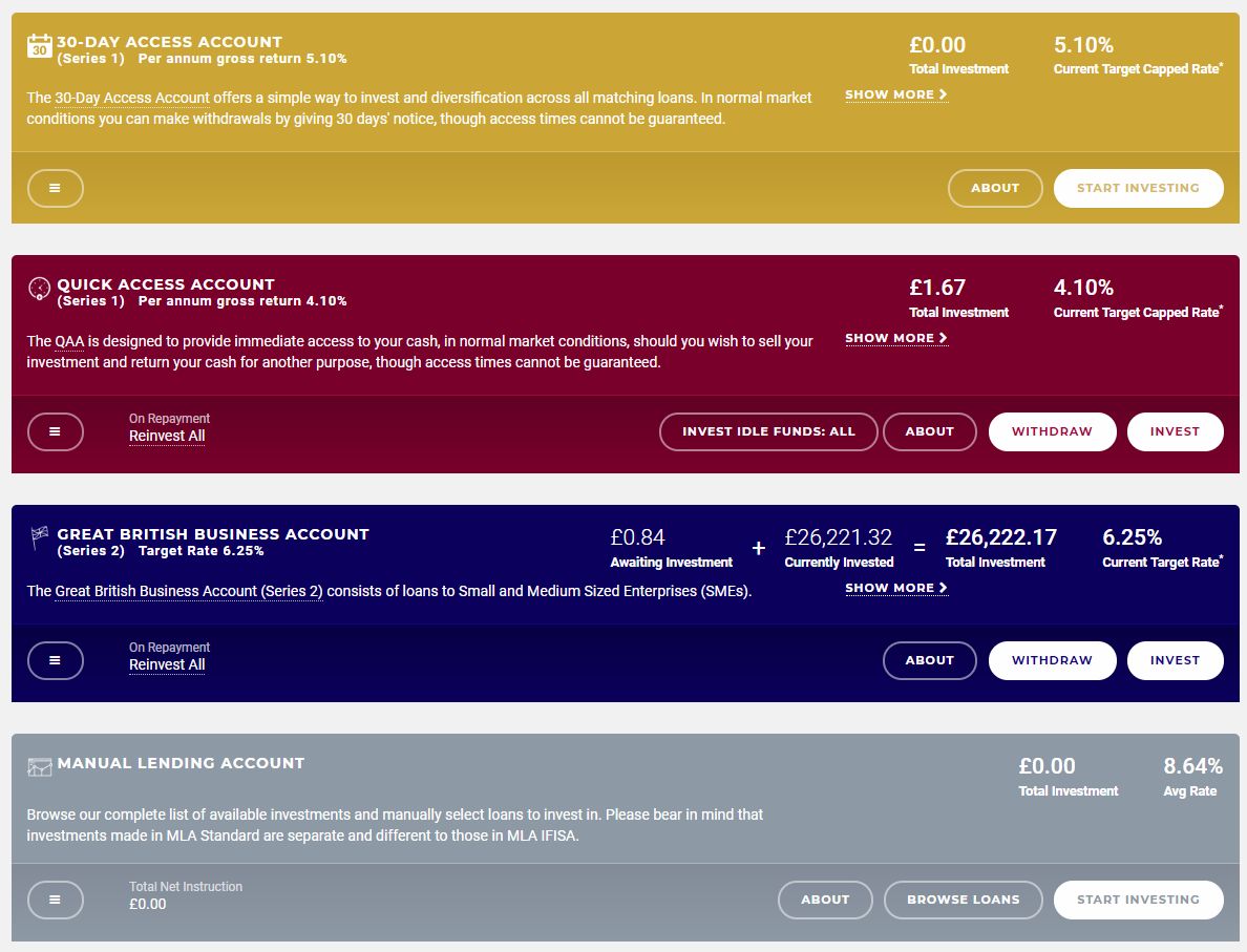 Assetz Capital Account Screenshot for April 2019 Update 3