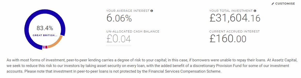 Assetz Capital Peer to Peer ReviewAccount Screenshot for May 2019 Update 1