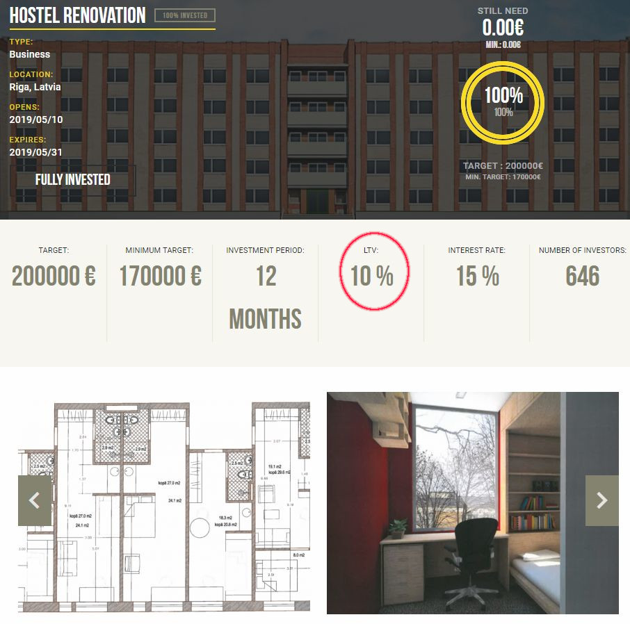 Crowdestor Hostel Renovation Opportunity Screenshot for May 2019 Update