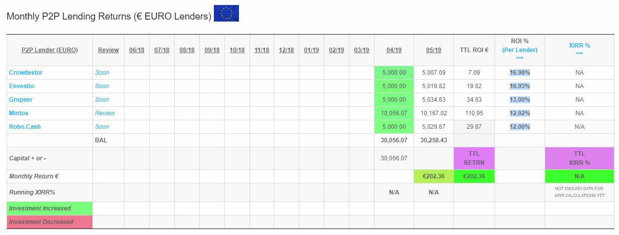 EURO Lender Table Screenshot for May 2019 update1