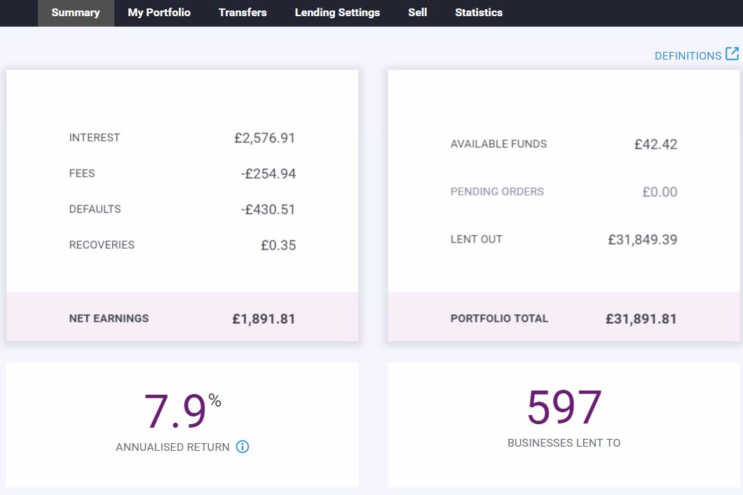 Funding Circle Peer to Peer Lender Account Screenshot for May 2019 Update 1