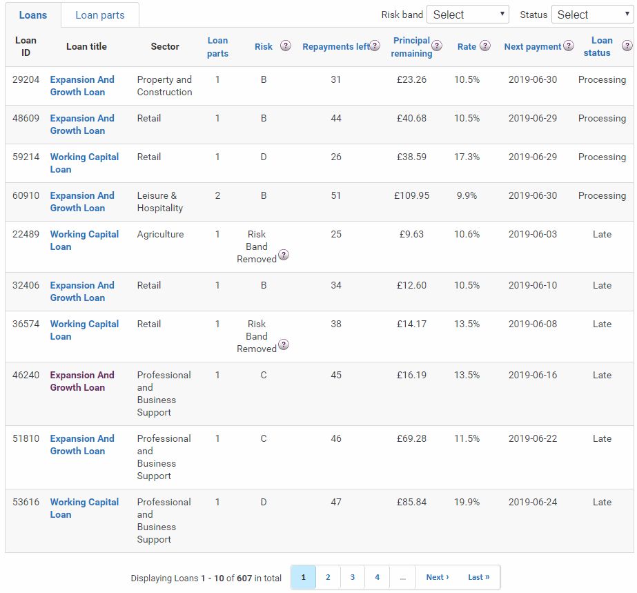 Funding Circle P2P Review Account Screenshot for May 2019 Update 2