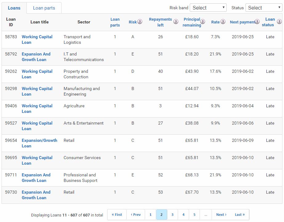 Funding Circle Returns Account Screenshot for May 2019 Update 3