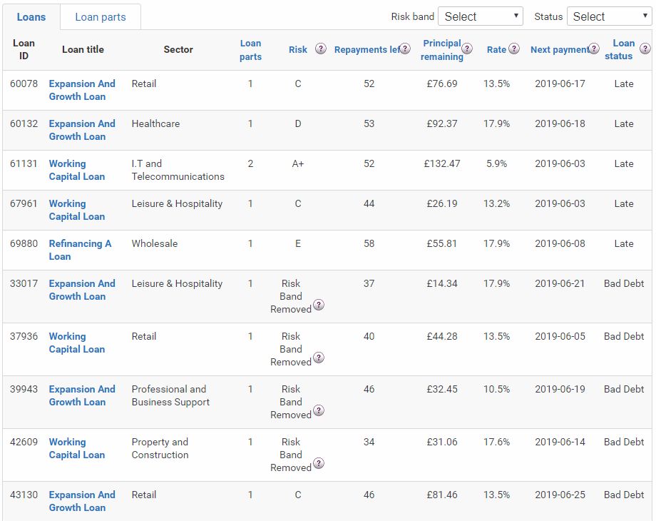 Funding Circle Peer to Peer Lender Account Screenshot for May 2019 Update 4