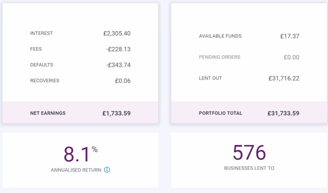 Funding Circle Screenshot for April 2019 Update 1