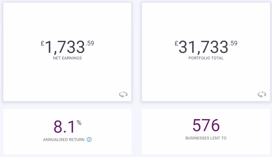 Funding Circle Screenshot for April 2019 Update 1