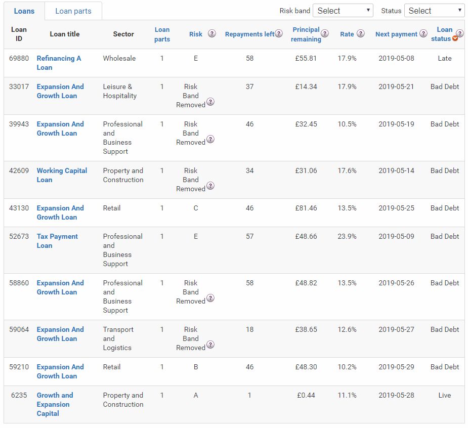 Funding Circle Screenshot for April 2019 Update 5