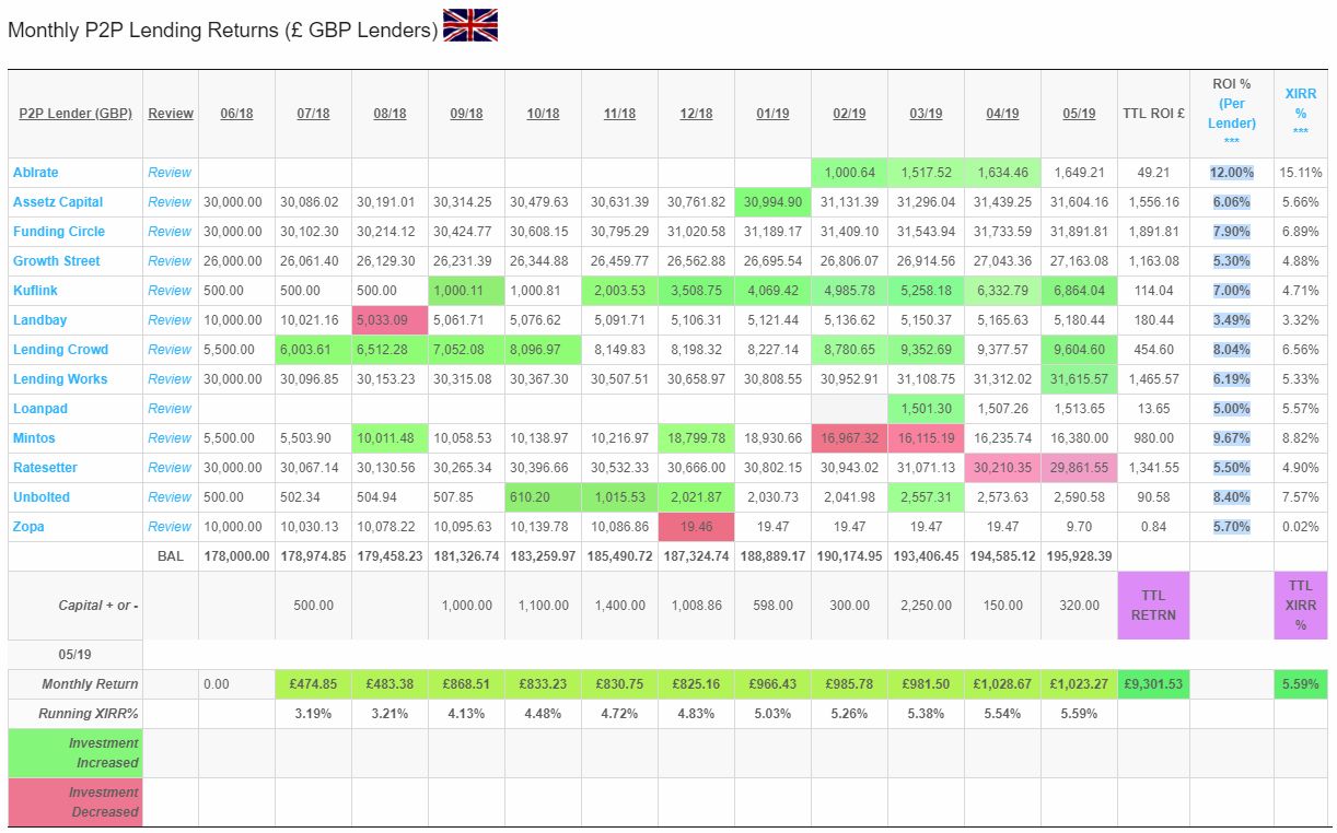 GBP Lender Table Screenshot for May 2019 update 1.1