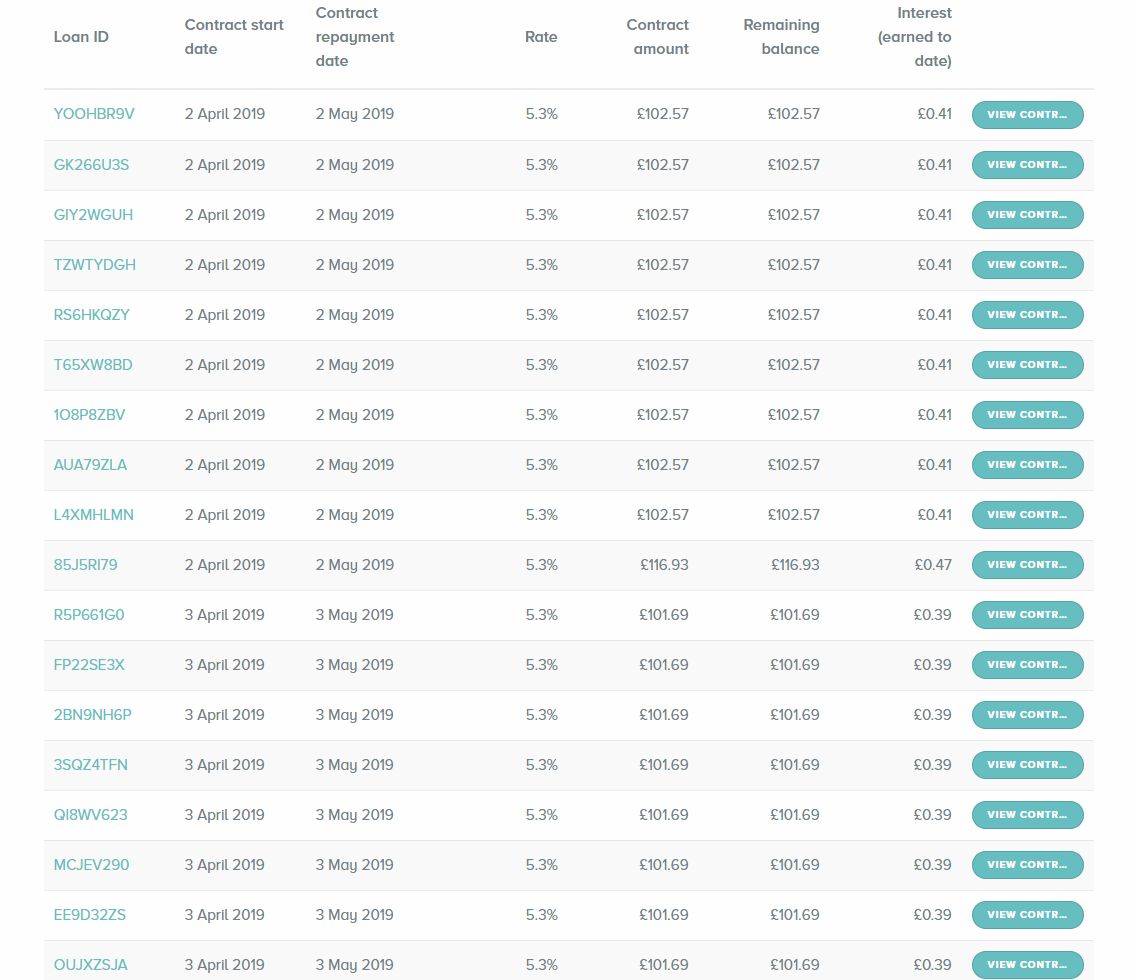 Growth Street Account Screenshot for April 2019 Update 2