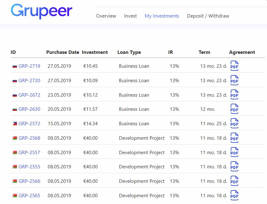 Grupeer Account Screenshot for May 2019 Update 2