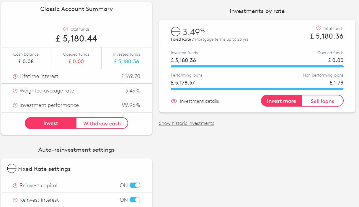 Landbay Peer to Peer Lender Account Screenshot for May 2019 Update 1