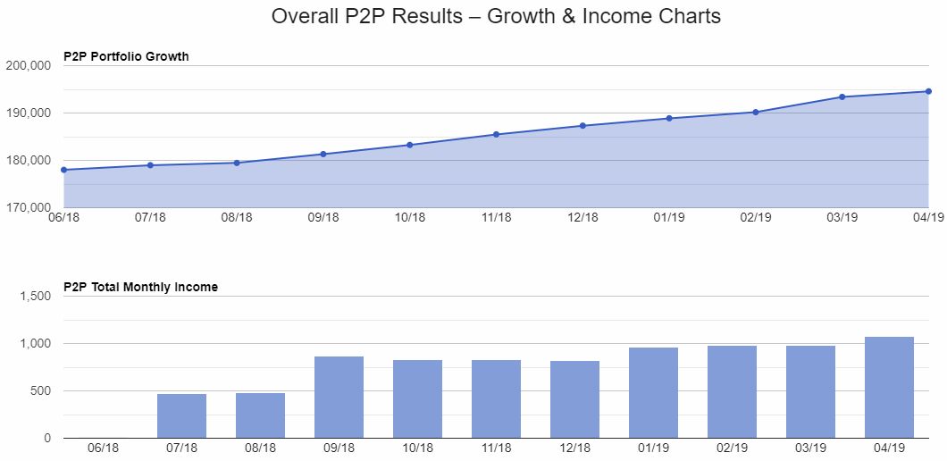 Lender Growth & Income Chart Screenshots for April 2019 update