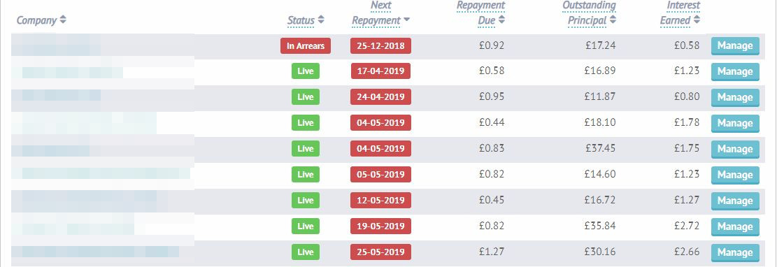 Lending Crowd Peer to Peer Lender Account Screenshot for May 2019 Update 2