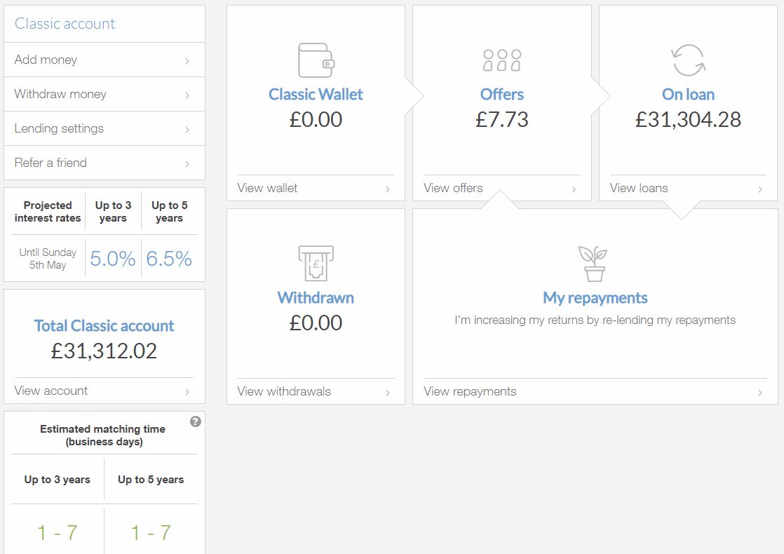 Lending Works Account Screenshot for April 2019 Update 1