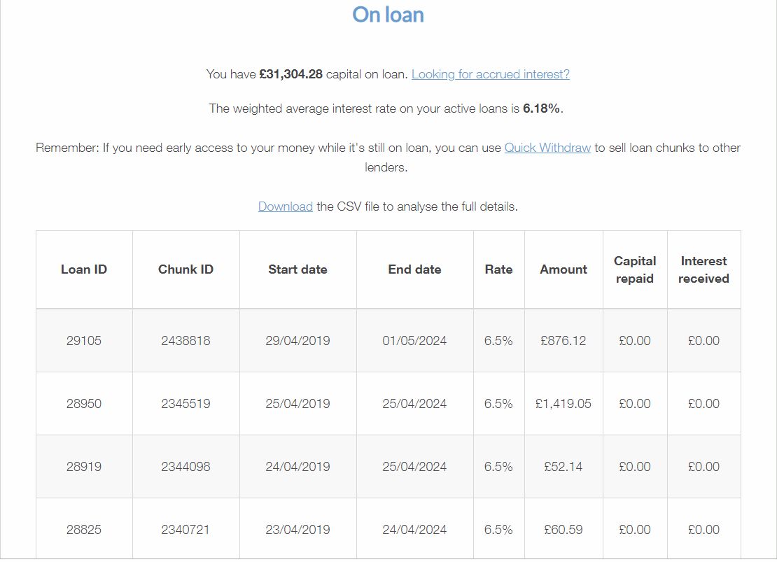 Lending Works Account Screenshot for April 2019 Update 2