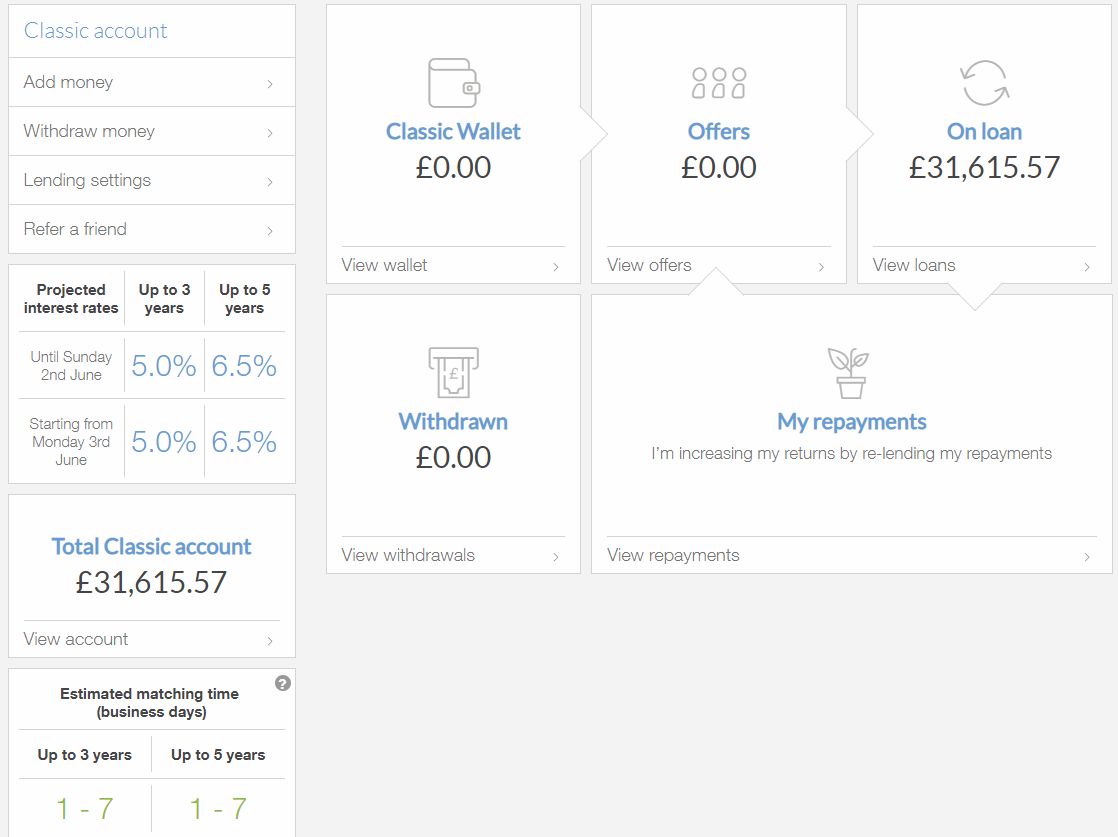 Lending Works Returns Account Screenshot for May 2019 Update 1