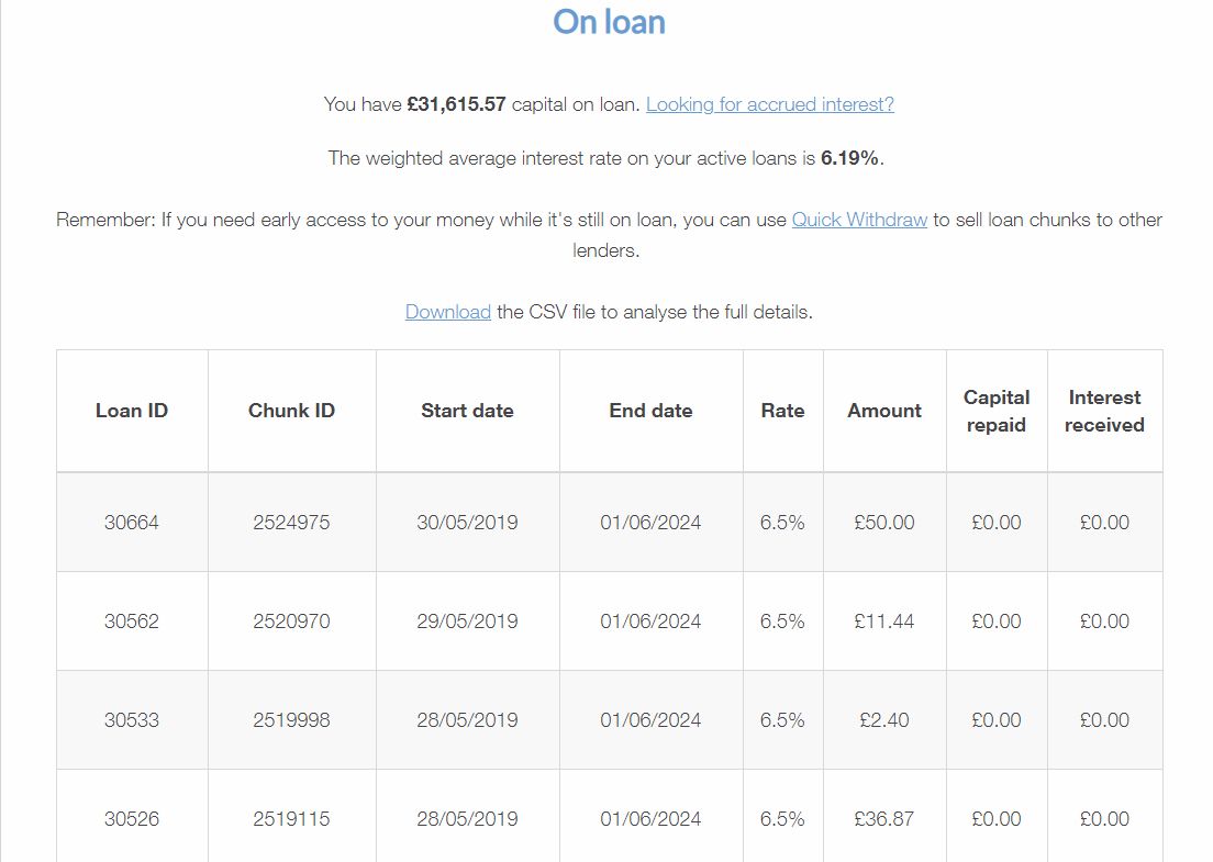 Lending Works Peer to Peer Lender Account Screenshot for May 2019 Update 2