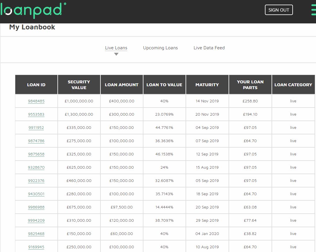 Loanpad Account Screenshot for April 2019 Update 2