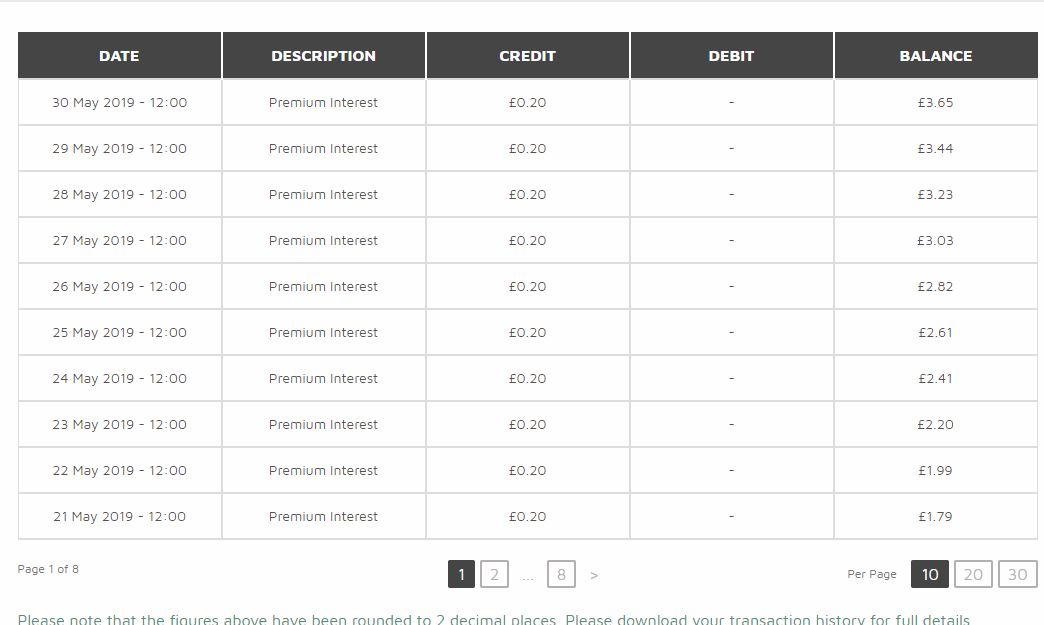 Loanpad Peer to Peer Lending Account Screenshot for May 2019 Update 2