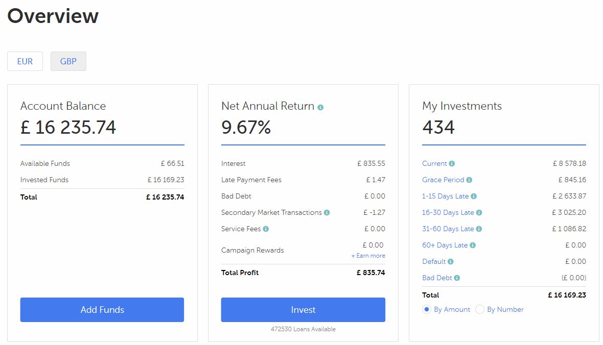 Mintos (GBP) Account Screenshot for April 2019 Update 1