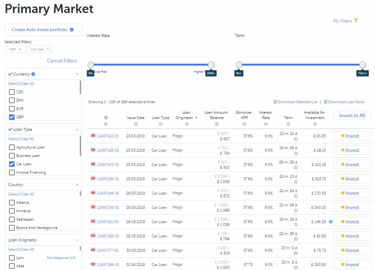 Mintos (GBP) Account Screenshot for April 2019 Update 2