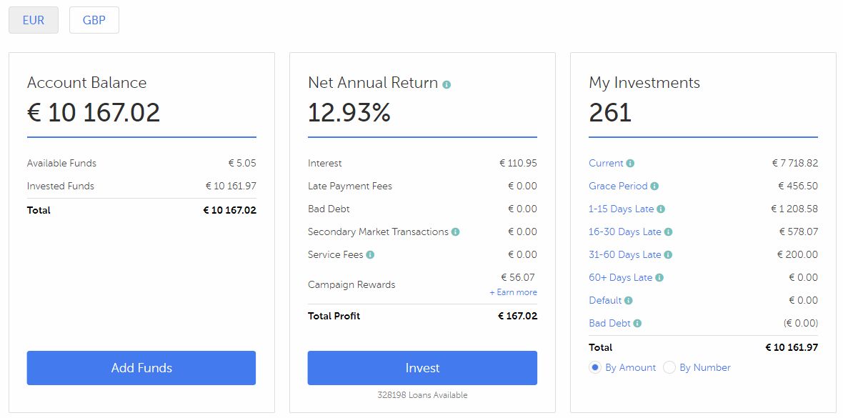 Mintos Marketplace EURO Account Screenshot for May 2019 Update 1